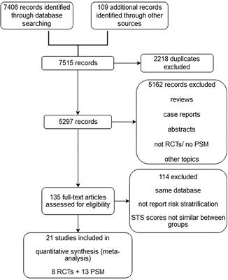Efficacy and Safety of Transcatheter vs. Surgical Aortic Valve Replacement in Low-to-Intermediate-Risk Patients: A Meta-Analysis